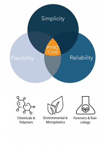 Paro-Core